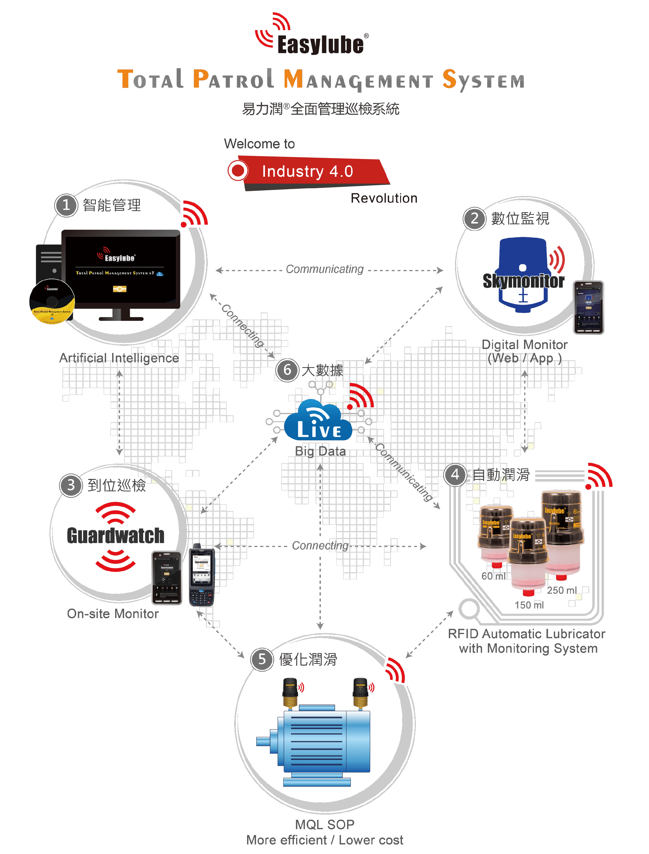 Total Patrol Management System